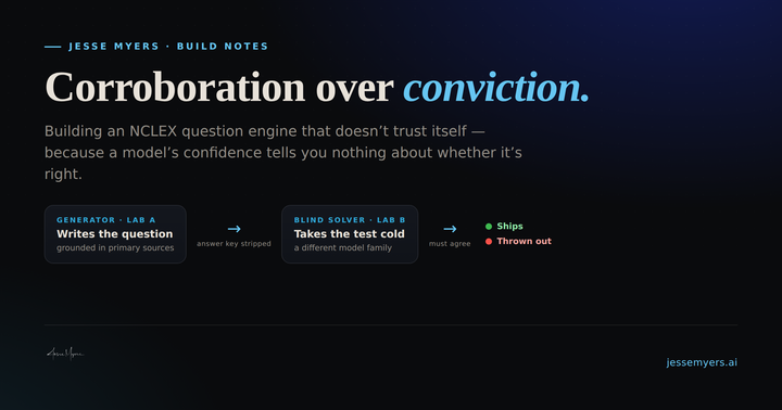 Corroboration Over Conviction: Building an NCLEX Question Engine That Doesn't Trust Itself
